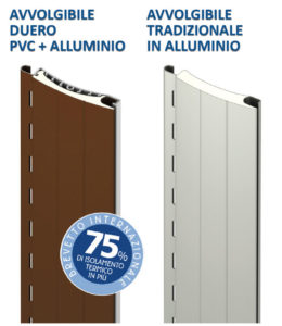 offerte avvolgibili isolanti pvc-alluminio roma tapparelle duero al miglior prezzo per finestre